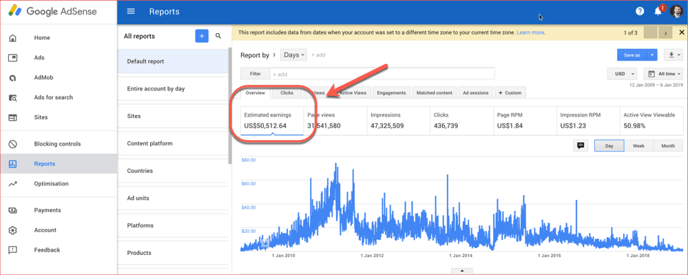 Adsense Report