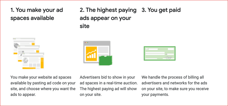 Adsense Works