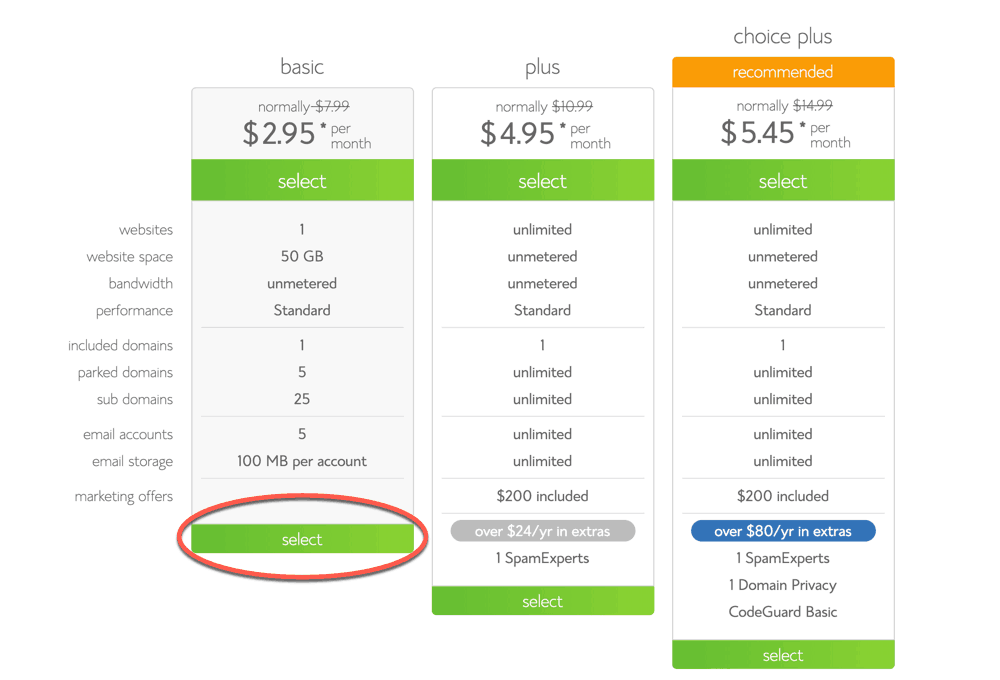 Select Blog Plan