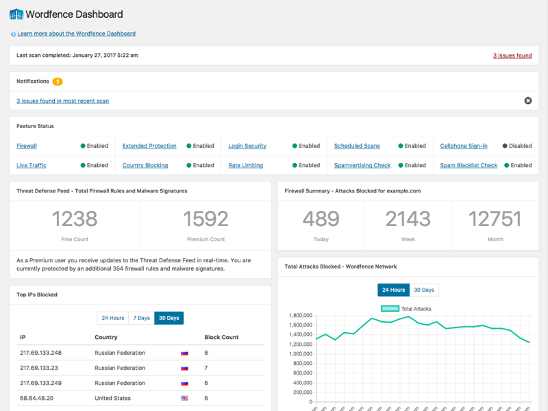 WordFence-Security-Plugin